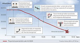 Las claves del accidente Las claves del accidente
