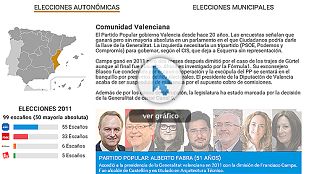 Todos los candidatos de las elecciones municipales y autonómicas Todos los candidatos de las elecciones municipales y autonómicas