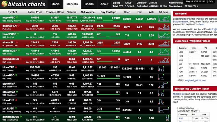 Noticias forex divisas