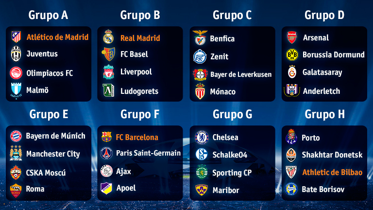 F Tbol Sorteo Fase De Grupos Uefa Champions League Rtve Es