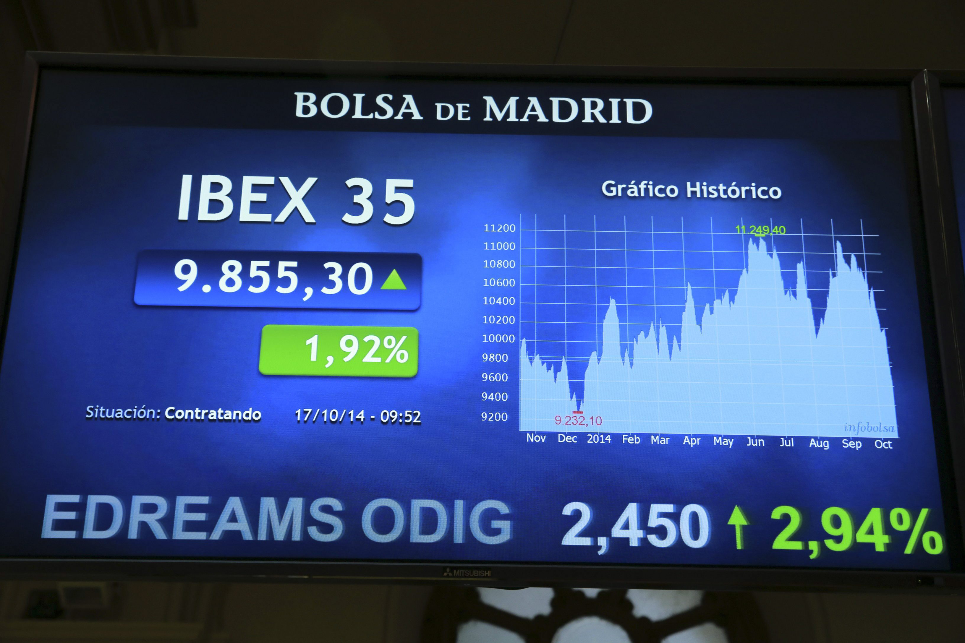 El Ibex Cierra La Sesi N Con Una Subida Rtve Es