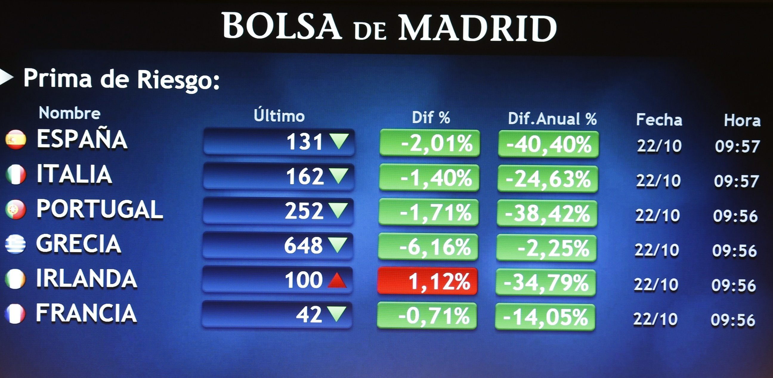 El Ibex Sube Un Y Cierra En Los Puntos Rtve Es