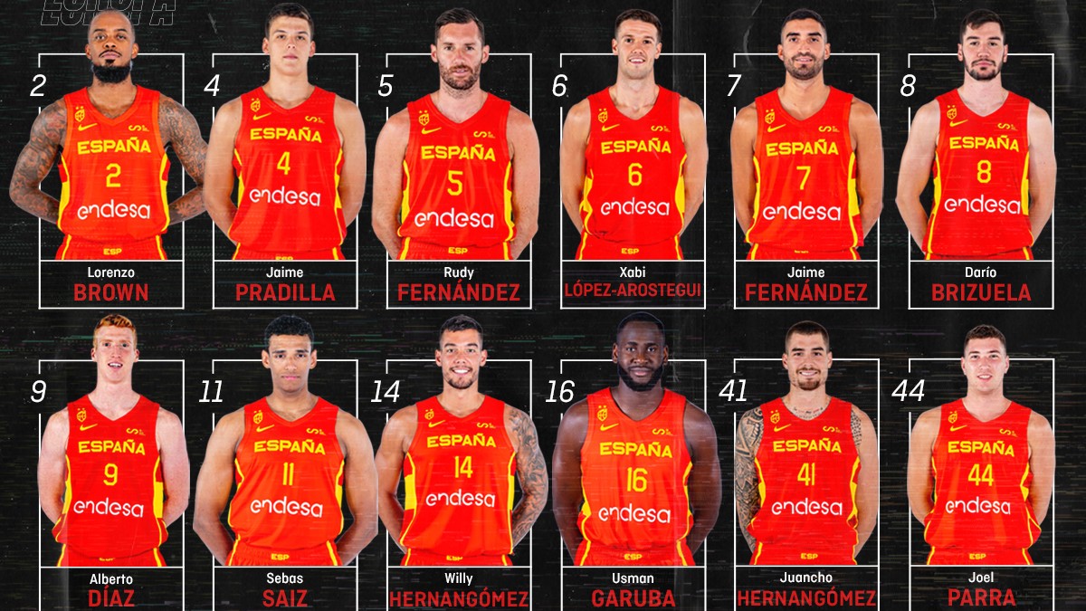 Siete Debutantes En La Lista De Scariolo Para El Eurobasket 22