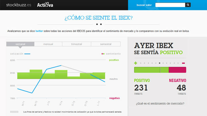 Sentimiento del mercado forex
