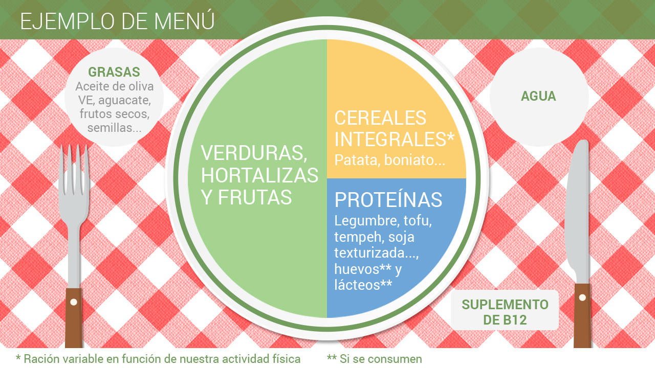¿Qué tener en cuenta a la hora de preparar un menú vegetariano?