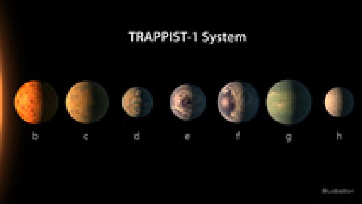 Descubren un sistema de siete planetas como la Tierra, con tres de ellos que podrían albergar vida