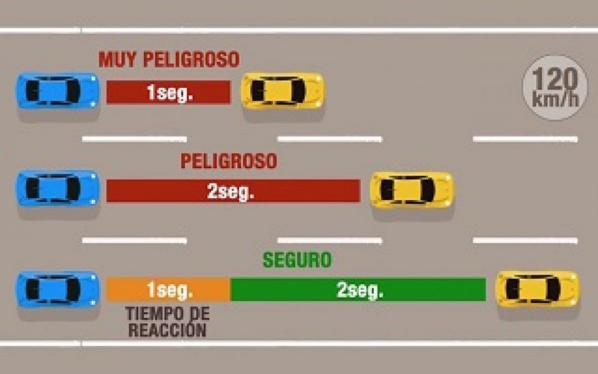 'Seguridad Vital' 'Radar' Distancia de seguridad, Seguridad vital RTVE.es A la Carta 'Seguridad Vital' 'Radar' Distancia de seguridad, Seguridad vital RTVE.es A la Carta