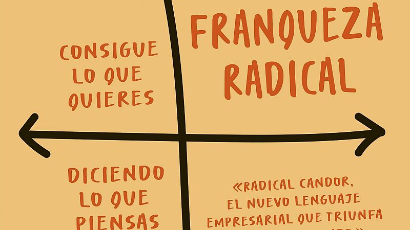 Por tres razones - "Un buen jefe tiene que decir al empleado lo que hace mal" - Escuchar ahora