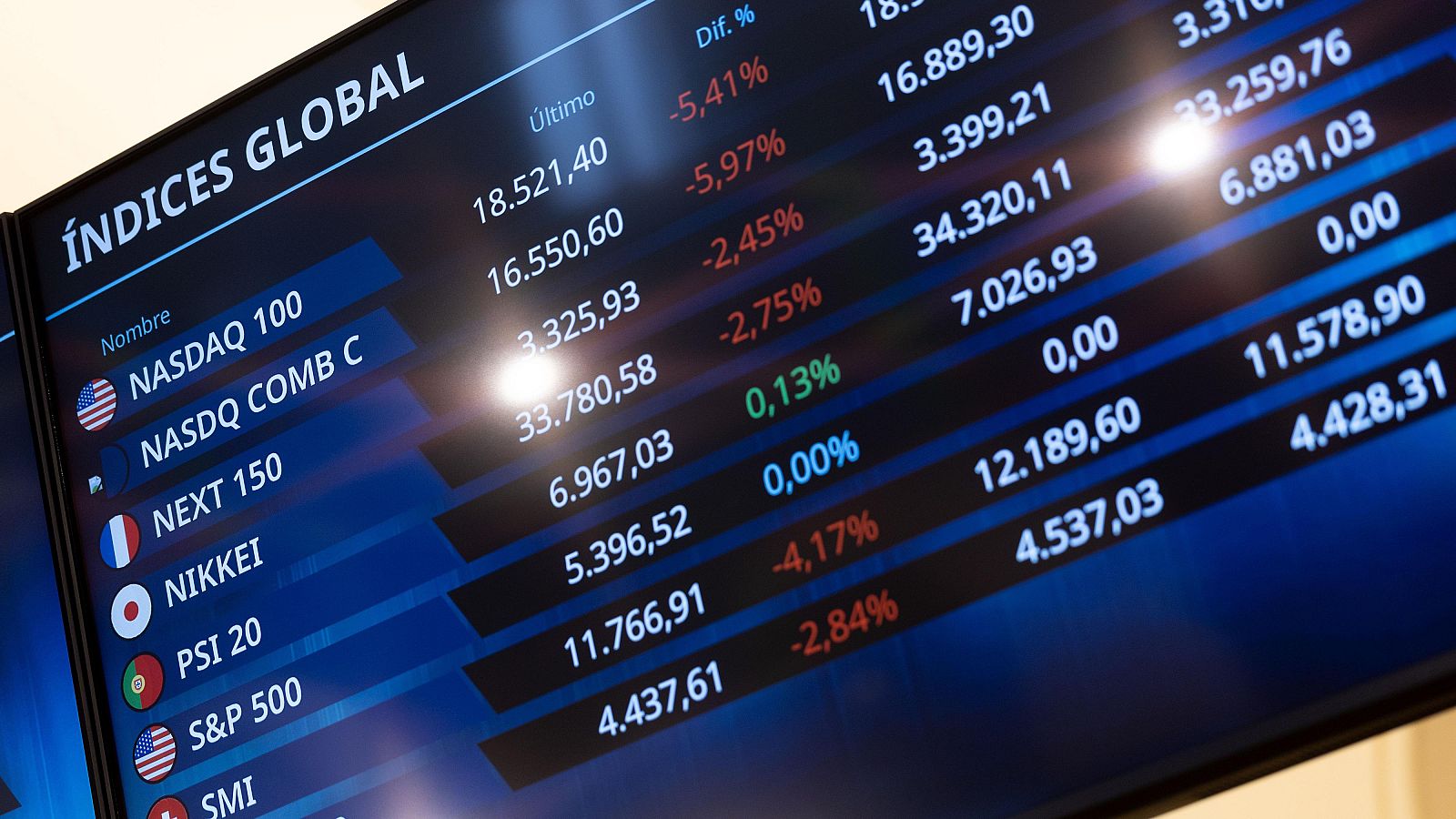 José María O'Kean, catedrático de Economía, sobre los aranceles de Trump: "Es una medida muy peligrosa que va a originar una fuerte inflación y una recesión económica a nivel global"- Escuchar ahora