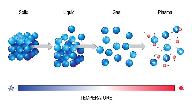 El laboratorio de JAL - El Cuarto Estado de la Materia en la Naturaleza - 08/01/26 - Escuchar ahora