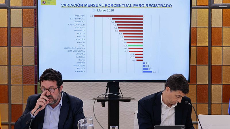 El paro baja y Castilla-La Mancha supera los 800.000 afiliados - Castilla-La Mancha Informativos | Escuchar