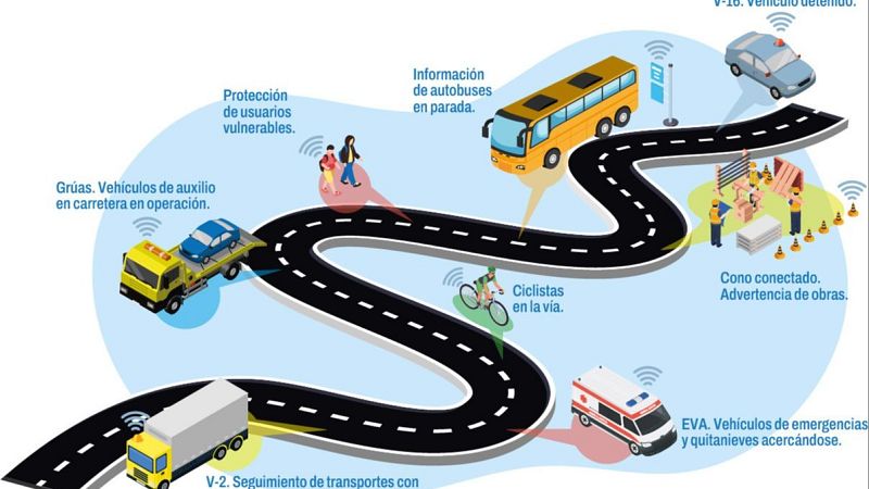 Seguridad vial - DGT 3.0 y V16 conectada: más información para una carretera más segura - 26/04/26 - Escuchar ahora