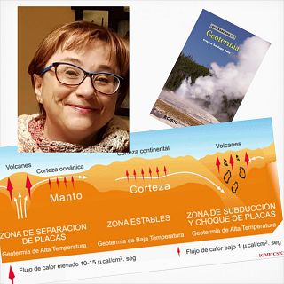 La Tierra bajo nuestros pies, un reactor térmico a nuestro servicio