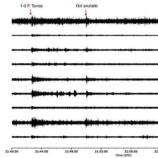 El impacto del gol de Ferr�n en los sism�metros del CSIC