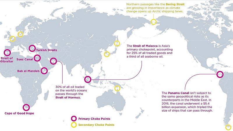 Ceuta y los 'choke points'