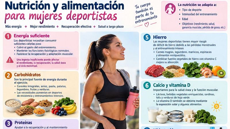 Deporte y mujer, como influyen sus necesidades nutricionales - Navarra Informativos