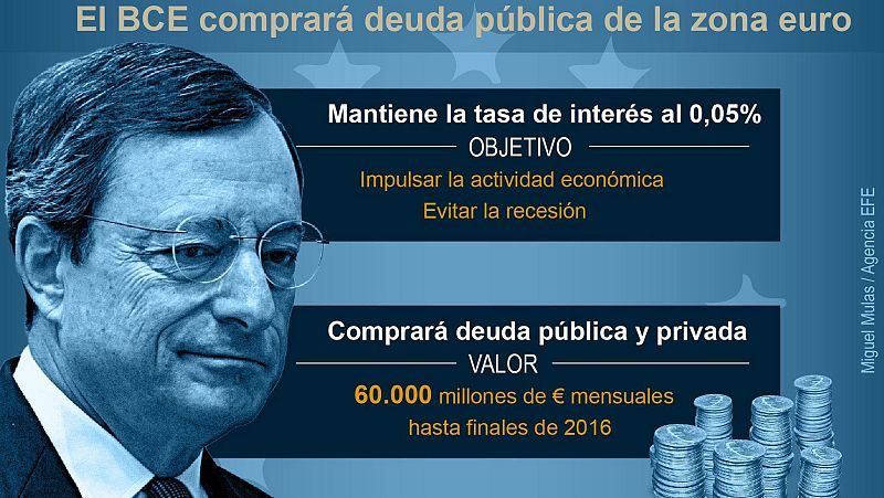 Radio 5 Actualidad - El BCE comienza la compra de deuda - 09/03/15 - Escuchar ahora