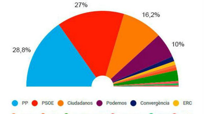 Las mañanas de RNE - Javier Maroto (PP): "No quiero un gobierno condicionado por Pablo Iglesias" - Escuchar ahora