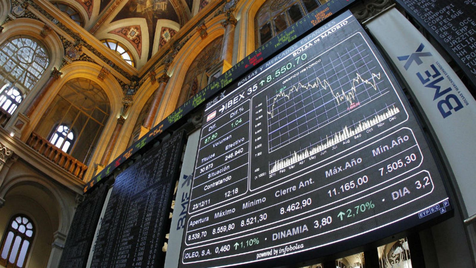 Diario de las 2 - Todas las empresas del IBEX operan en paraísos fiscales - Escuchar ahora