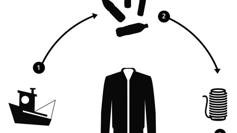 Artesfera en Radio 5 - 'Upcycling the ocean' - 03/11/16 - Escuchar ahora