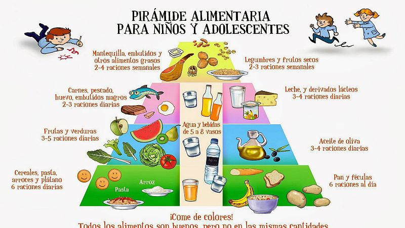 El mundo de la carne - Vitaminas, minerales y proteínas en la infancia - 29/04/17 - Escuchar ahora