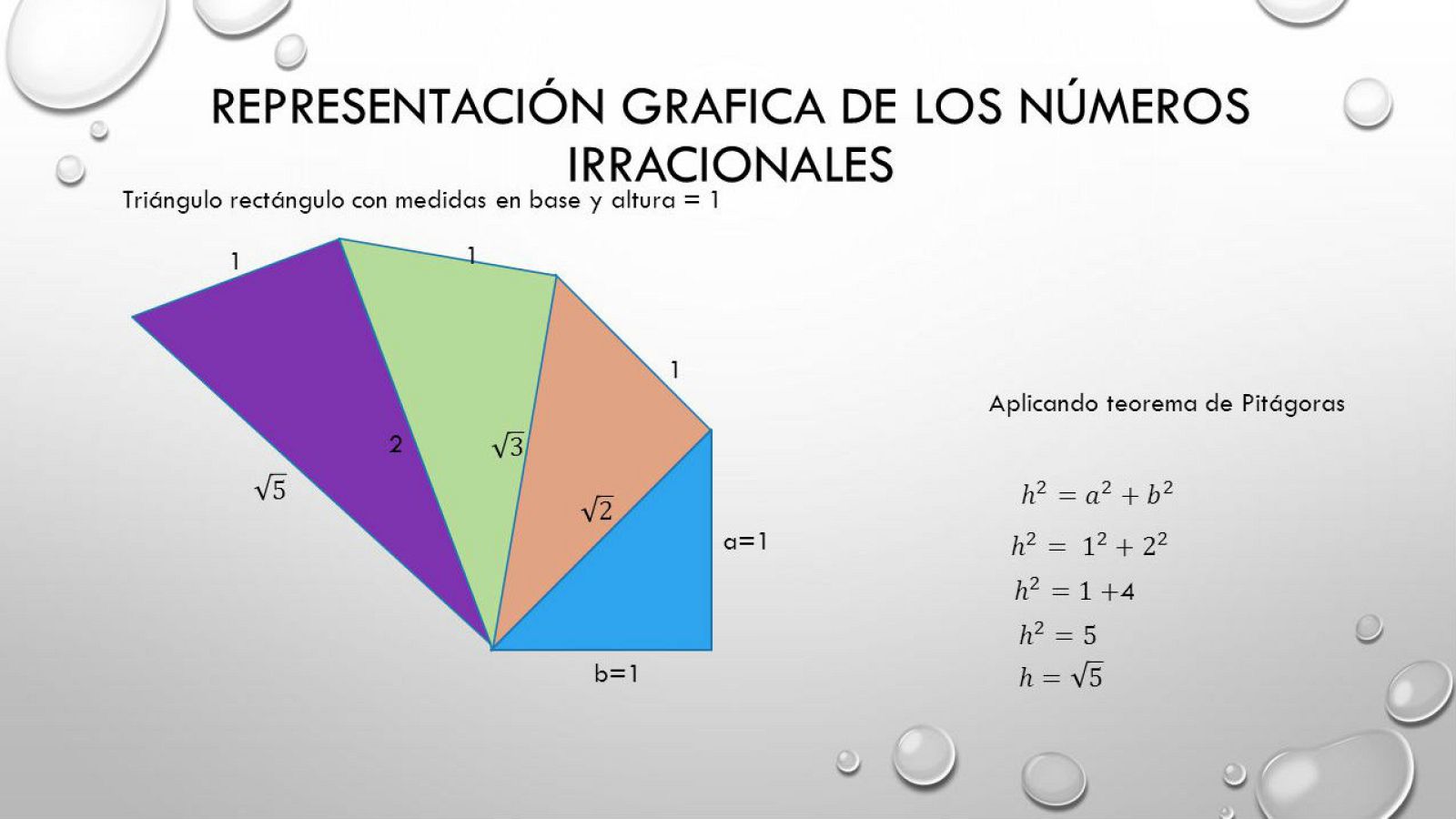 Raíz de 5 - Los número irracionales - 3/2/18 - Escuchar ahora