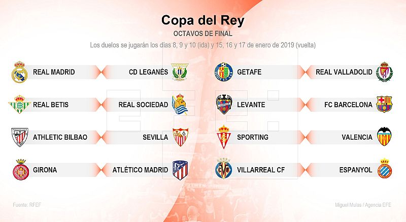 Enfrentamientos octavos de final de la Copa del Rey - escuchar ahora