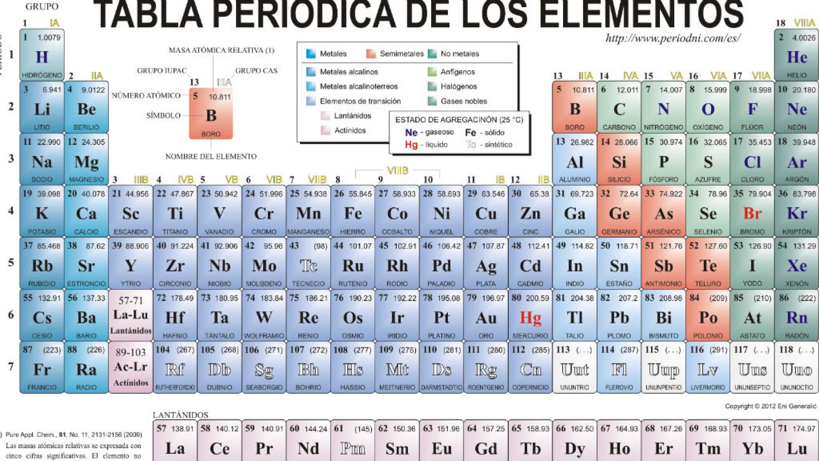 Todo Noticias - Mañana - 2019, Año Internacional de la Tabla Periódica de los Elementos - Escuchar ahora