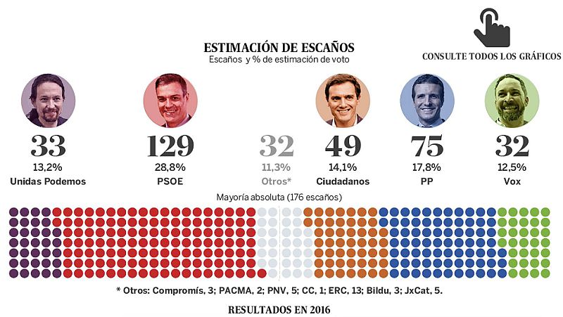 14 horas fin de semana - A siete días de las elecciones las encuestas no otorgan mayorías de gobierno - Escuchar ahora