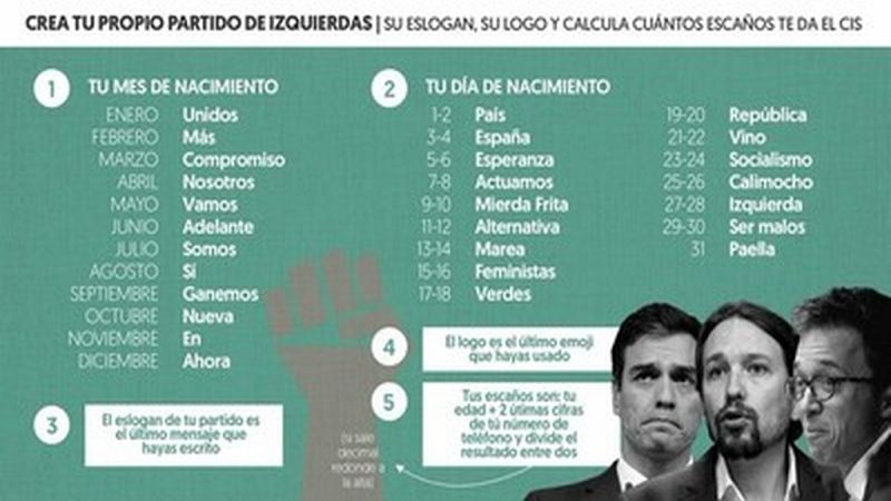 Gente despierta - El Pifostio - El Izquierdanova - Escuchar ahora