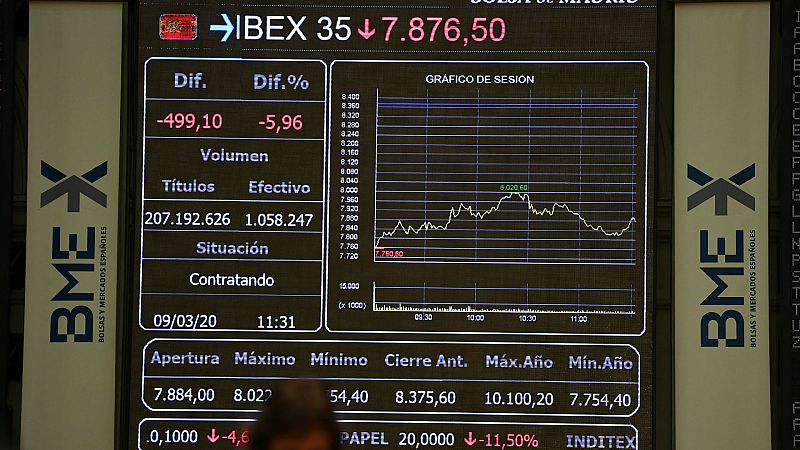 Boletines RNE -  La Bolsa española cae un 5,49% arrastrada por las pérdidas de EE.UU. y Asia - Escuchar ahora