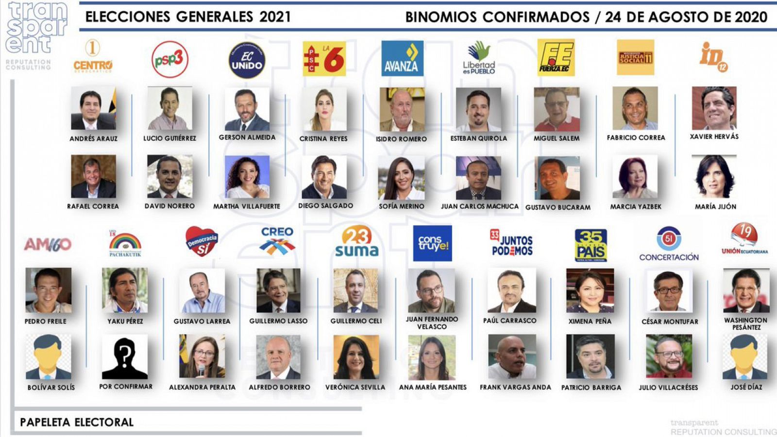 Hora América - Récord de candidatos presidenciales para las elecciones de 2021 en Ecuador - 13/10/20 - escuchar ahora