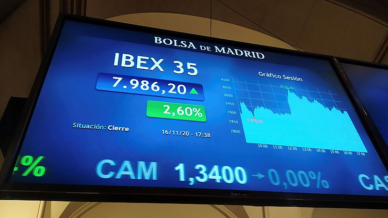 24 horas - El Ibex35 alcanza niveles de principios de marzo