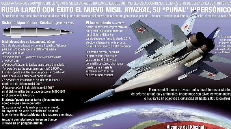 24 horas fin de semana - Rusia ataca con misiles hipersónicos 'Kinzhal' por primera vez en la guerra de Ucrania