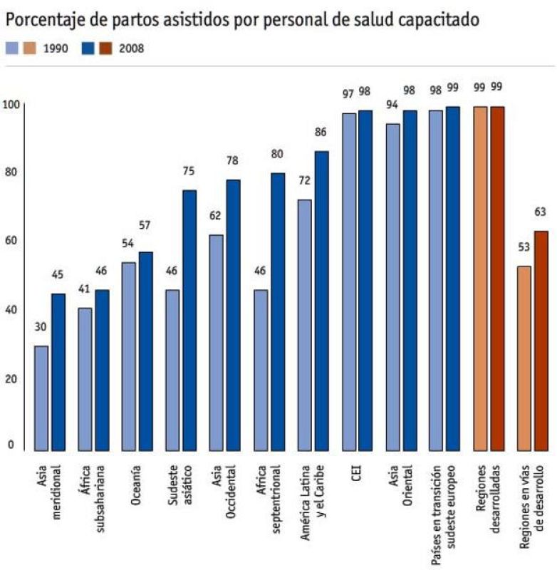Objetivo 5: Mejorar la salud materna