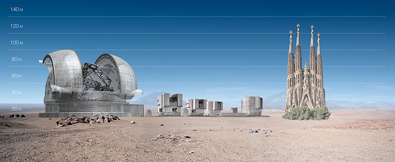 Comparativa del Telescopio Europeo Extremadamente Grande con La Sagrada Familia de Barcelona.