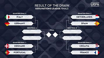 As es el camino hasta la final de la Nations League