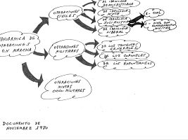 Pag 1 23F 4. Documento planificacion del golpe