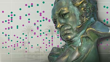 DatosRTVE analiza el perfirl de las personas con ms nominaciones en direccin e interpretacin