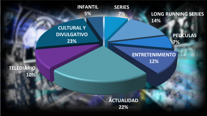 COM quesito generos tve int