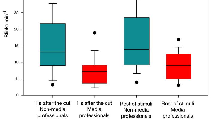 Especializacin cerebral