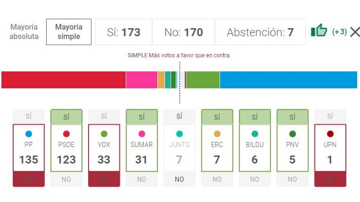 Calcula los posibles pactos con el gobern�metro de RTVE