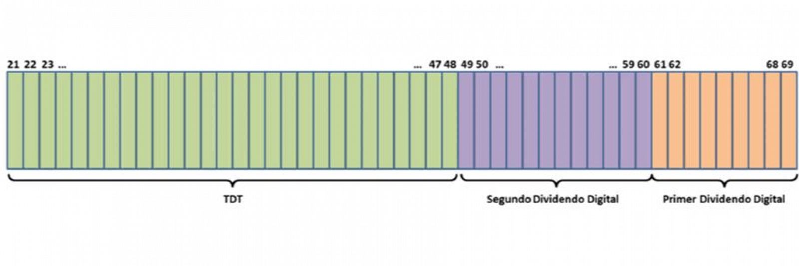 Qué debería tener la TDT para recuperar a los espectadores perdidos