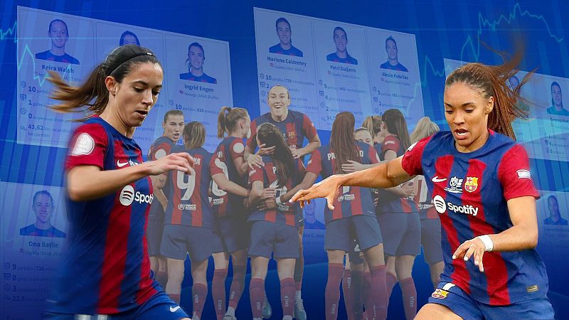 Final Champions | Anlisis una por una del Barcelona femenino