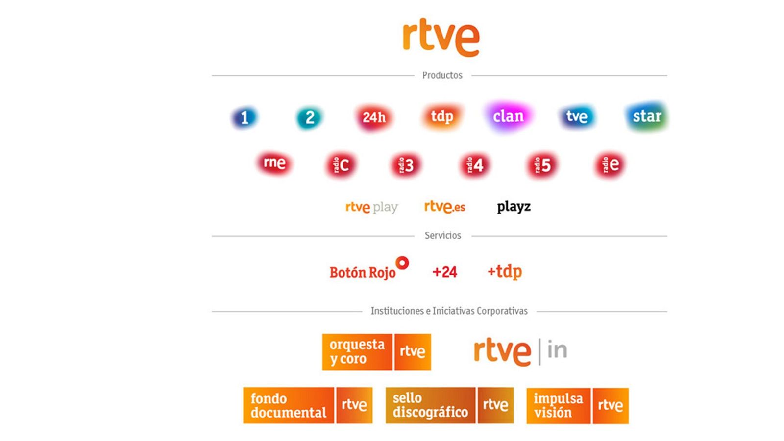 Mapa de marcas de RTVE