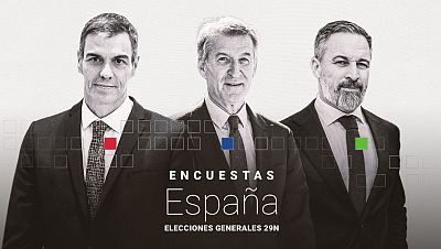 ENCUESTAS