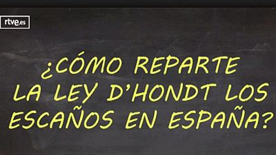 Cmo funciona la Ley D'Hondt