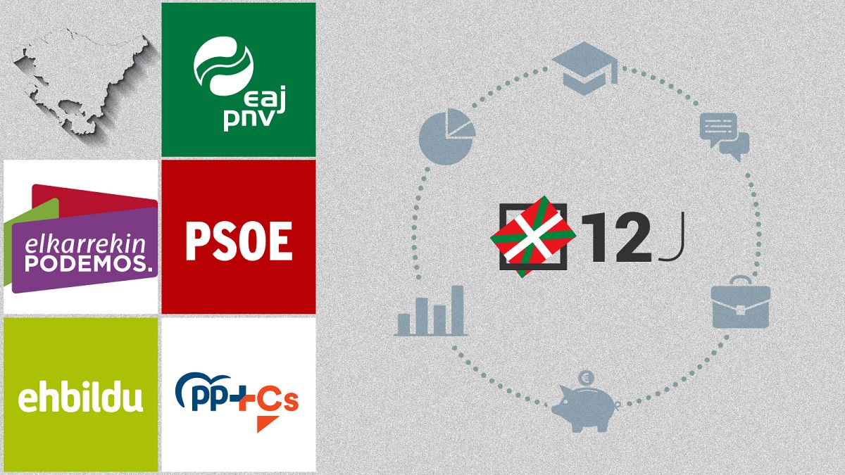 Compara los programas electorales de los principales candidatos