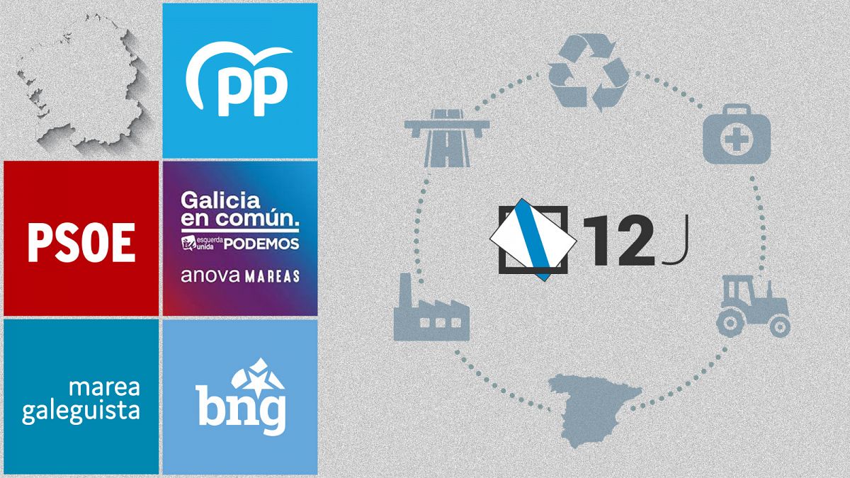 Compara los programas electorales de los principales candidatos