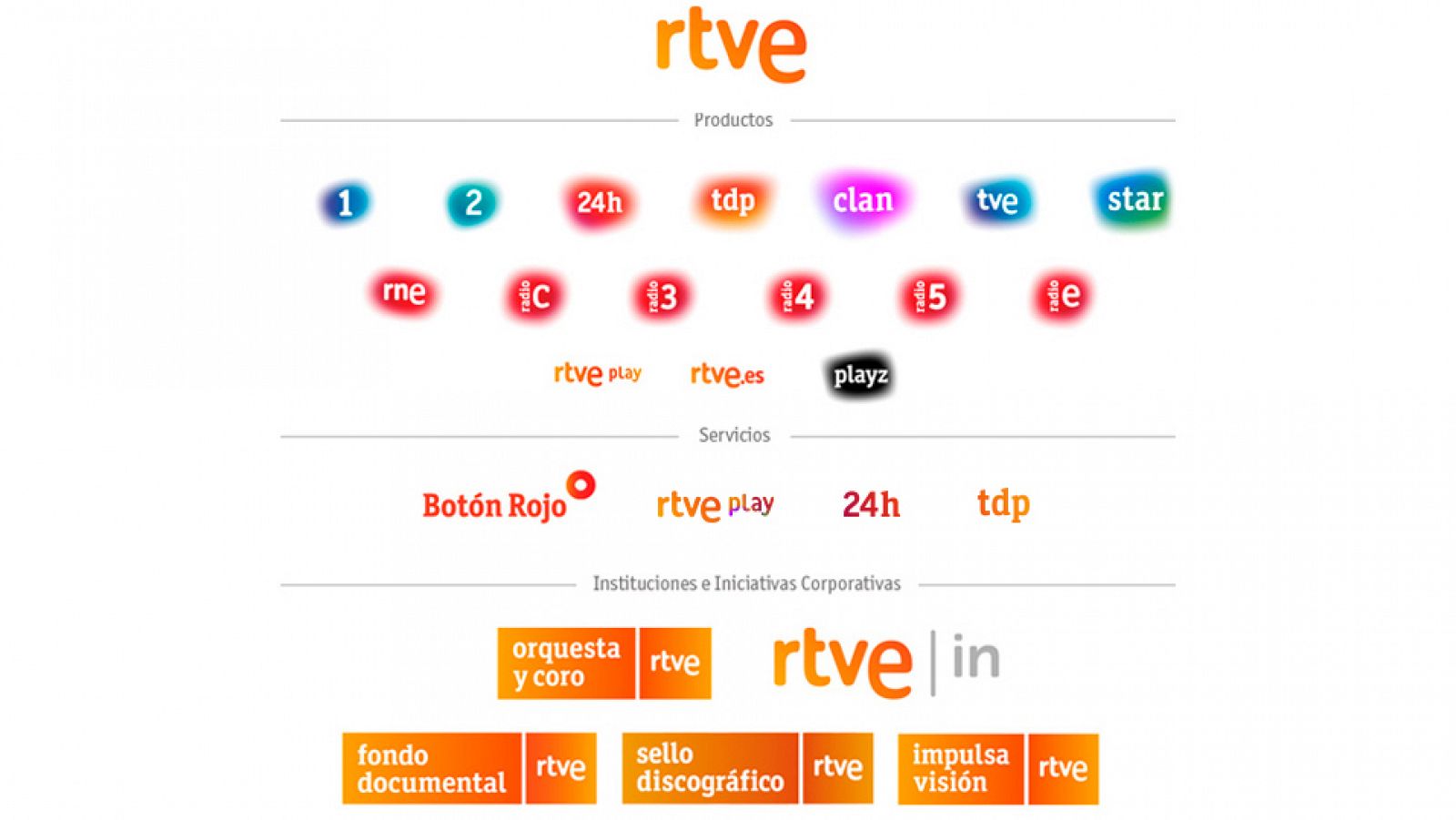 Nuestra imagen de marca Corporación RTVE.es